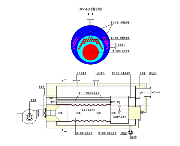 ȼ��(��)��ˮ偠tԭ��