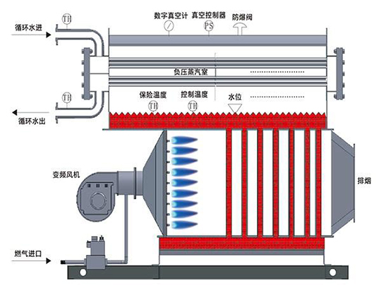 �����͵�ȼ?x��)�偠t�Y(ji��)��(g��u)�D